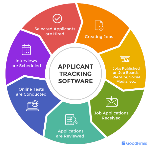ATS applicant tracking system for jobs in Armenia