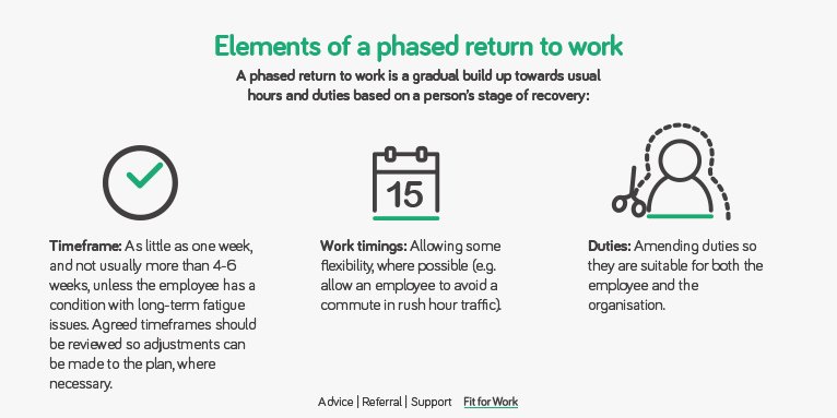 phased return to work examples and ideas 