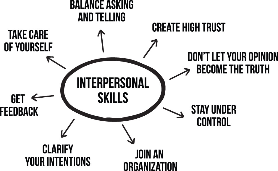interpersonal skills for jobs in Australia