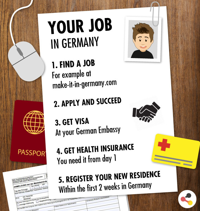 employment in Germany